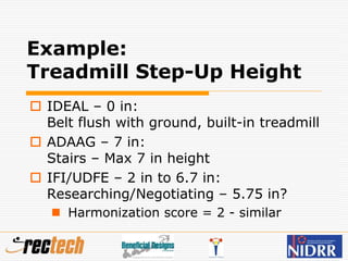 Example:
Treadmill Step-Up Height
 IDEAL – 0 in:
Belt flush with ground, built-in treadmill
 ADAAG – 7 in:
Stairs – Max 7 in height
 IFI/UDFE – 2 in to 6.7 in:
Researching/Negotiating – 5.75 in?
 Harmonization score = 2 - similar
 