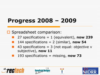 Progress 2008 – 2009
 Spreadsheet comparison:
 27 specifications = 1 (equivalent), now 239
 144 specifications = 2 (similar), now 54
 43 specifications = 3 (not equal: objective v
subjective), now 11
 193 specifications = missing, now 73
 