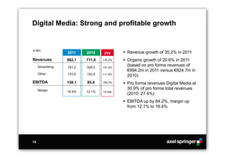 Digital Media: Strong and profitable growth


in €m
                   2011    2010    yoy       Revenue growth of 35.2% in 2011
Revenues           962.1   711.8   +35.2%    Organic growth of 20.6% in 2011
     Advertising   791.2   559.0   +41.5%
                                              (based on pro forma revenues of
                                              €994.2m in 2011 versus €824.7m in
     Other         170.9   152.9   +11.8%
                                              2010)
EBITDA             158.1   85.8    +84.2%    Pro forma revenues Digital Media at
     Margin
                                              30.9% of pro forma total revenues
                   16.4%   12.1%   +4.4pp
                                              (2010: 27.4%)
                                             EBITDA up by 84.2%, margin up
                                              from 12.1% to 16.4%




18
 
