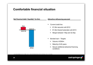 Comfortable financial situation


Net finanical debt / liquidity1) (in €m)                                                                              Attractive refinancing secured


                                                                                                                             Current credit line
                               79.6
                                                                                                                                        €1.5bn secured until 2012
                                                       12/31/11
                                                                                                                                        €1.0bn thereof extended until 2013
                           12/31/10
                                                                                                                                        Margin between 15bp and 32.5bp


                                                                                                                             Bonded loan – Targets
                                                                                                                                        Volume ≥ €300m
                                                                                                                                        Maturity of 4/6 years
                                                                                                                                        Secure additional attractive financing
                                                         -472.8
                                                                                                                                         conditions


1)   Excl. pension liabilities (12/31/10: -€389m; 12/31/11: -€327m) and treasury shares (12/31/10: 0.6m shares; 12/31/11: 0.3m shares)




20
 