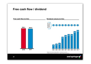 Free cash flow / dividend


Free cash flow (in €m)          Dividend volume (in €m)




                                 Dividend1)
                                 (€/share)
                                                       0.40      0.48      0.57       1.17      1.33        1.47   1.47   1.60   1.70

            299.3    293.9

                                                                                                                                 168
                                                                                                                          157

                                                                                                            131    131
                                                                                                122
                                                                                      107




                                                                            52
                                                                 45
                                                       37


            2010         2011                        2003 2004 2005 2006 2007 2008 2009 2010 2011
                                                                                                                                        2)


                                1) Based   on new number of shares after 3 for 1 share split in June 2011
                                2) Dividend   proposal for business year 2011, subject to approval by AGM 2012




21
 