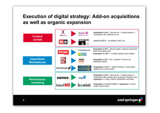 Execution of digital strategy: Add-on acquisitions
as well as organic expansion
                                   Acquisition in 8/11 - Secures No. 1 market position in
                                   combination with sofeminin.co.uk
      Content      Classifieds /
      portals      Marketplaces    Launch in 07/11 – as satellite of BILD.de



                                   Acquisition in 6/11 - Minority stake in leading South-East
                                   Asian real estate portal
                                   Acquisition in 10/11 - A-Gites (holiday home rentals)


    Classifieds/   Classifieds /   Acquisition in 9/11 - No. 2 position in French car
    Marketplaces   Marketplaces    classifieds market


                                   Acquisition in 12/11 - Majority interest in Visual Meta
                                   (platforms for online stores)


                                   Acquisition in 6/11 - Secures No. 1 market position in
                                   combination with existing zanox business in Benelux; plus
    Performance    Classifieds /   expansion in Turkey, Poland, Switzerland and Brasil

     marketing     Marketplaces    Acquisition of kaufDA in 03/11 – expansion in France
                                   under “bonial“-brand




5
 