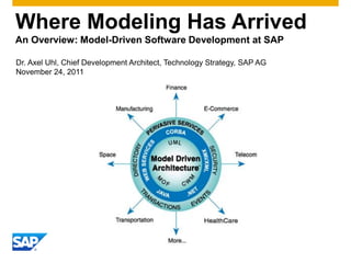 Where Modeling Has Arrived
An Overview: Model-Driven Software Development at SAP

Dr. Axel Uhl, Chief Development Architect, Technology Strategy, SAP AG
November 24, 2011
 