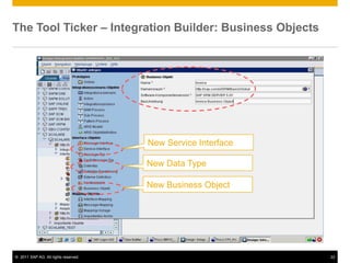The Tool Ticker – Integration Builder: Business Objects




                                      New Service Interface

                                      New Data Type

                                      New Business Object




© 2011 SAP AG. All rights reserved.                           22
 