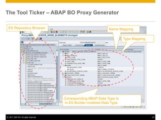 The Tool Ticker – ABAP BO Proxy Generator

 ES Repository Browser                                         Name Mapping

                                                                        Type Mapping




                                      Corresponding ABAP Data Type to
                                      in ES Builder modeled Data Type


© 2011 SAP AG. All rights reserved.                                                    25
 