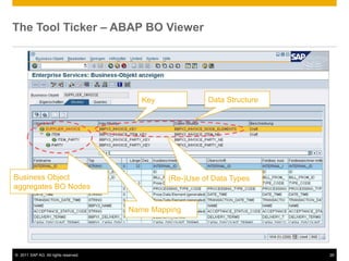 The Tool Ticker – ABAP BO Viewer




                                         Key             Data Structure




Business Object                                (Re-)Use of Data Types
aggregates BO Nodes


                                      Name Mapping




© 2011 SAP AG. All rights reserved.                                       26
 