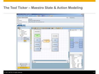 The Tool Ticker – Maestro State & Action Modeling




© 2011 SAP AG. All rights reserved.                 27
 
