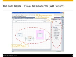 The Tool Ticker – Visual Composer 05 (WD Pattern)


                                          ES Browser connects
                                          to ES Repository




                      Empty OIP Pattern




© 2011 SAP AG. All rights reserved.                             28
 
