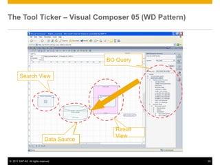 The Tool Ticker – Visual Composer 05 (WD Pattern)




                                            BO Query

        Search View




                                              Result
                                              View
                              Data Source
                              Query


© 2011 SAP AG. All rights reserved.                    29
 