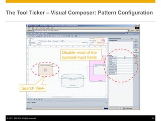 The Tool Ticker – Visual Composer: Pattern Configuration




                                      Disable most of the
                                      optional input fields




                 Search View




© 2011 SAP AG. All rights reserved.                           33
 