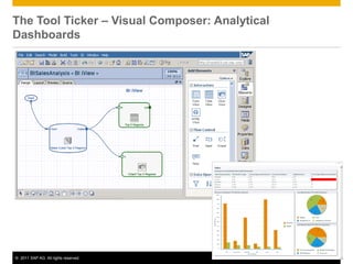 The Tool Ticker – Visual Composer: Analytical
Dashboards




© 2011 SAP AG. All rights reserved.             34
 