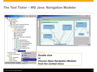 The Tool Ticker – WD Java: Navigation Modeler




© 2011 SAP AG. All rights reserved.             38
 