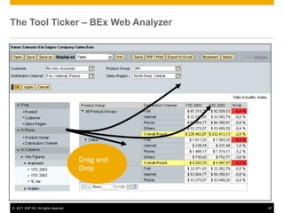 The Tool Ticker – BEx Web Analyzer




                                      Drag and
                                      Drop




© 2011 SAP AG. All rights reserved.              47
 