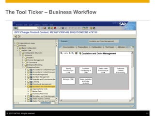 The Tool Ticker – Business Workflow




© 2011 SAP AG. All rights reserved.   51
 