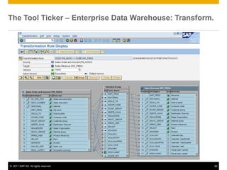 The Tool Ticker – Enterprise Data Warehouse: Transform.




© 2011 SAP AG. All rights reserved.                       56
 