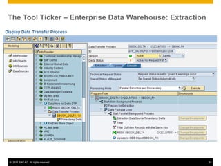 The Tool Ticker – Enterprise Data Warehouse: Extraction




© 2011 SAP AG. All rights reserved.                       57
 