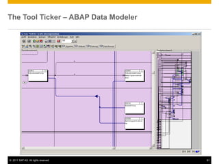 The Tool Ticker – ABAP Data Modeler




© 2011 SAP AG. All rights reserved.   61
 