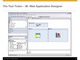 The Tool Ticker – BI: Web Application Designer




© 2011 SAP AG. All rights reserved.              66
 