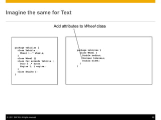 Imagine the same for Text

                                      Add attributes to Wheel class




         package vehicles {
           class Vehicle {                        package vehicles {
             Wheel 1..* wheels;                     class Wheel {
           }                                          Double radius;
           class Wheel {}                             Boolean tubeless;
           class Car extends Vehicle {                Double width;
             Door 0..* doors;                       }
             Engine 1..1 engine;                  }
           }
           class Engine {}
         }




© 2011 SAP AG. All rights reserved.                                       88
 