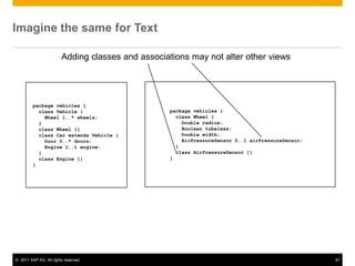 Imagine the same for Text

                        Adding classes and associations may not alter other views




         package vehicles {
           class Vehicle {                        package vehicles {
             Wheel 1..* wheels;                     class Wheel {
           }                                          Double radius;
           class Wheel {}                             Boolean tubeless;
           class Car extends Vehicle {                Double width;
             Door 0..* doors;                         AirPressureSensor 0..1 airPressureSensor;
             Engine 1..1 engine;                    }
           }                                        class AirPressureSensor {}
           class Engine {}                        }
         }




© 2011 SAP AG. All rights reserved.                                                               91
 