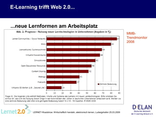 E-Learning trifft Web 2.0... ...neue Lernformen am Arbeitsplatz MMB-Trendmonitor 2008 