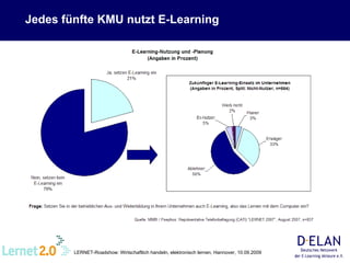 Jedes fünfte KMU nutzt E-Learning 