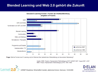 Blended Learning und Web 2.0 gehört die Zukunft 