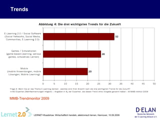 Trends MMB-Trendmonitor 2009 