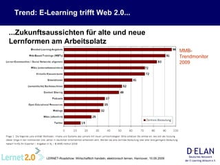 Trend: E-Learning trifft Web 2.0... ...Zukunftsaussichten für alte und neue Lernformen am Arbeitsplatz MMB-Trendmonitor 2009 