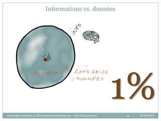 34
Informations vs. données
1%10 avril 2014some rights reserved cc 2014 visionarymarketing.com - Yann A Gourvennec
 