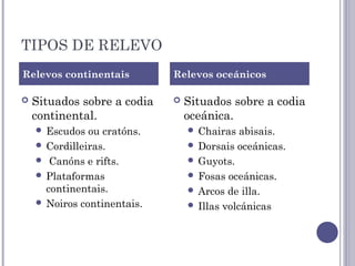TIPOS DE RELEVO
 Situados sobre a codia
continental.
 Escudos ou cratóns.
 Cordilleiras.
 Canóns e rifts.
 Plataformas
continentais.
 Noiros continentais.
 Situados sobre a codia
oceánica.
 Chairas abisais.
 Dorsais oceánicas.
 Guyots.
 Fosas oceánicas.
 Arcos de illa.
 Illas volcánicas
Relevos continentais Relevos oceánicos
 