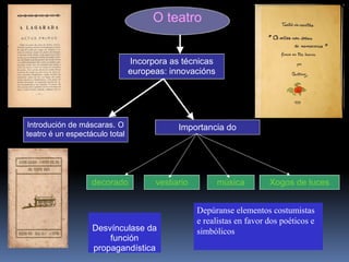 O teatro
Incorpora as técnicas
europeas: innovacións
Introdución de máscaras. O
teatro é un espectáculo total
decorado
Importancia do
músicavestiario Xogos de luces
Desvínculase da
función
propagandística
Depúranse elementos costumistas
e realistas en favor dos poéticos e
simbólicos
 