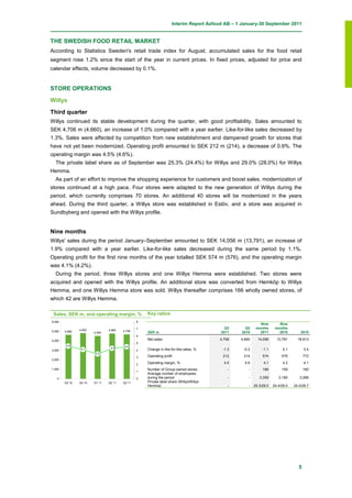 Interim Report Axfood AB – 1 January-30 September 2011


THE SWEDISH FOOD RETAIL MARKET
According to Statistics Sweden's retail trade index for August, accumulated sales for the food retail
segment rose 1.2% since the start of the year in current prices. In fixed prices, adjusted for price and
calendar effects, volume decreased by 0.1%.


STORE OPERATIONS

Willys
Third quarter
Willys continued its stable development during the quarter, with good profitability. Sales amounted to
SEK 4,706 m (4,660), an increase of 1.0% compared with a year earlier. Like-for-like sales decreased by
1.3%. Sales were affected by competition from new establishment and dampened growth for stores that
have not yet been modernized. Operating profit amounted to SEK 212 m (214), a decrease of 0.9%. The
operating margin was 4.5% (4.6%).
  The private label share as of September was 25.3% (24.4%) for Willys and 29.0% (28.0%) for Willys
Hemma.
  As part of an effort to improve the shopping experience for customers and boost sales, modernization of
stores continued at a high pace. Four stores were adapted to the new generation of Willys during the
period, which currently comprises 70 stores. An additional 40 stores will be modernized in the years
ahead. During the third quarter, a Willys store was established in Eslöv, and a store was acquired in
Sundbyberg and opened with the Willys profile.


Nine months
Willys' sales during the period January–September amounted to SEK 14,056 m (13,791), an increase of
1.9% compared with a year earlier. Like-for-like sales decreased during the same period by 1.1%.
Operating profit for the first nine months of the year totalled SEK 574 m (576), and the operating margin
was 4.1% (4.2%).
  During the period, three Willys stores and one Willys Hemma were established. Two stores were
acquired and opened with the Willys profile. An additional store was converted from Hemköp to Willys
Hemma, and one Willys Hemma store was sold. Willys thereafter comprises 166 wholly owned stores, of
which 42 are Willys Hemma.

 Sales, SEK m, and operating margin, %              Key ratios
6,000                                           8
                                                                                                            Nine        Nine
                4,822                           7                                          Q3      Q3     months      months
5,000   4,660                   4,805   4,706
                        4,545                       SEK m                                2011    2010       2011        2010         2010
                                                6
4,000                                               Net sales                            4,706   4,660     14,056      13,791      18,613
                                                5
         4.6                             4.5
                 4.1             4.3                Change in like-for-like sales, %      -1.3    -0.2        -1.1         0.1          0.4
3,000                                           4
                         3.5
                                                3   Operating profit                      212     214         574         576           772
2,000
                                                2   Operating margin, %                    4.5     4.6         4.1         4.2          4.1
1,000                                               Number of Group-owned stores             -       -        166         159           160
                                                1
                                                    Average number of employees
   0                                            0   during the period                        -       -      3,359       3,185       3,266
        Q3 10   Q4 10   Q1 11   Q2 11   Q3 11       Private label share (Willys/Willys
                                                    Hemma)                                   -       -   25.3/29.0   24.4/28.0   24.0/28.7




                                                                                                                                    5
 