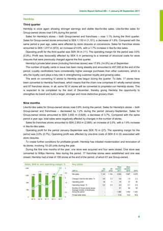 Interim Report Axfood AB – 1 January-30 September 2011


Hemköp

Third quarter
Hemköp is once again showing stronger earnings and stable like-for-like sales. Like-for-like sales for
Group-owned stores rose 0.6% during the period.
  Sales for Hemköp's stores – both Group-owned and franchises – rose 1.1% during the third quarter.
Sales for Group-owned stores amounted to SEK 1,130 m (1,151), a decrease of 1.8%. Compared with the
same period a year ago, sales were affected by store closures or conversions. Sales for franchise stores
amounted to SEK 1,017 m (972), an increase of 4.6%, with a 1.7% increase in like-for-like sales.
  Operating profit for the third quarter was SEK 34 m (11). The operating margin for the period was 3.0%
(0.9%). Profit was favourably affected by SEK 4 m pertaining to a reversal of structural costs for store
closures that were previously charged against the first quarter.
  Hemköp's private label share (including franchise stores) was 17.6% (14.9%) as of September.
  The number of loyalty cards in issue has been rising steadily and amounted to 497,000 at the end of the
period. Loyalty cardholders have considerably higher average purchases than other customers, which is
why the loyalty card plays a key role in strengthening customer loyalty and growing sales.
  The work on converting Vi stores to Hemköp was begun during the quarter. To date, 17 stores have
been converted to Hemköp franchises, which means that the chain now comprises 61 wholly owned stores
and 97 franchise stores. In all, some 50 Vi stores will be converted to proprietor-run Hemköp stores. This
is expected to be completed by the start of December, thereby giving Hemköp the opportunity to
strengthen its brand and build a larger, stronger and more distinctive grocery chain.


Nine months
Like-for-like sales for Group-owned stores rose 0.8% during the period. Sales for Hemköp's stores – both
Group-owned and franchises – decreased by 1.2% during the period January–September. Sales for
Group-owned stores amounted to SEK 3,493 m (3,628), a decrease of 3.7%. Compared with the same
period a year ago, total sales were negatively affected by changes in the number of stores.
  Sales for franchise stores amounted to SEK 2,953 m (2,895), an increase of 2.0%, with a 1.9% increase
in like-for-like sales.
  Operating profit for the period January–September was SEK 70 m (27). The operating margin for the
period was 2.0% (0.7%). Operating profit was affected by one-time costs of SEK 8 m (6) associated with
store closures.
  To create further conditions for profitable growth, Hemköp has initiated modernization and renovation of
its stores, involving 10–20 units during the year.
  During the first nine months of the year, one store was acquired and four were closed. One store was
converted to Willys Hemma. Also during the period, 17 franchise stores were established and one was
closed. Hemköp had a total of 158 stores at the end of the period, of which 61 are Group-owned.

 Sales, SEK m, and operating margin, %                 Key ratios
                                                                                                            Nine     Nine
 1,600                                   3.0     3
                                                                                            Q3      Q3    months   months
                 1,311
                                                       SEK m                              2011    2010      2011     2010   2010
                                                 2.5
                         1,164   1,184                 Net sales                          1,143   1,164    3,532    3,667   4,978
         1,164                           1,143
 1,200
                                                 2
                                  1.9                  Change in like-for-like sales, %     0.6     3.3      0.8      1.9     2.3

   800                                           1.5
                                                       Operating profit                     34      11        70       27     45
                  1.4
                                                       Operating margin, %                  3.0     0.9      2.0      0.7     0.9
                          1.1
                                                 1     Number of Group-owned stores           -       -       61       66     65
          0.9
   400                                                 Average number of employees
                                                 0.5   during the period                      -       -    1,360    1,402   1,422
                                                       Private label share                    -       -     17.6     14.9    16.8
    0                                            0
         Q3 10   Q4 10   Q1 11   Q2 11   Q3 11




                                                                                                                                    6
 