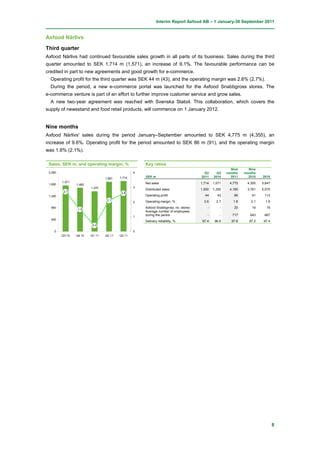 Interim Report Axfood AB – 1 January-30 September 2011


Axfood Närlivs

Third quarter
Axfood Närlivs had continued favourable sales growth in all parts of its business. Sales during the third
quarter amounted to SEK 1,714 m (1,571), an increase of 9.1%. The favourable performance can be
credited in part to new agreements and good growth for e-commerce.
  Operating profit for the third quarter was SEK 44 m (43), and the operating margin was 2.6% (2.7%).
  During the period, a new e-commerce portal was launched for the Axfood Snabbgross stores. The
e-commerce venture is part of an effort to further improve customer service and grow sales.
  A new two-year agreement was reached with Svenska Statoil. This collaboration, which covers the
supply of newsstand and food retail products, will commence on 1 January 2012.


Nine months
Axfood Närlivs' sales during the period January–September amounted to SEK 4,775 m (4,355), an
increase of 9.6%. Operating profit for the period amounted to SEK 86 m (91), and the operating margin
was 1.8% (2.1%).

 Sales, SEK m, and operating margin, %               Key ratios
                                                                                                       Nine     Nine
 2,000                                           4                                     Q3      Q3    months   months
                                         1,714       SEK m                           2011    2010      2011     2010   2010
                                 1,691
         1,571                                       Net sales                       1,714   1,571    4,775    4,355   5,847
 1,600           1,492
                         1,370                   3
                                                     Distributed sales               1,500   1,355    4,185    3,761   5,070
          2.7                             2.6
 1,200                                               Operating profit                  44      43        86       91    113
                                  2.1                Operating margin, %               2.6     2.7      1.8      2.1     1.9
                                                 2
  800
                  1.5
                                                     Axfood Snabbgross, no. stores       -       -       20       19     19
                                                     Average number of employees
                                                 1
                                                     during the period                   -       -      717      643    667
  400
                                                     Delivery reliability, %          97.4    96.8     97.6     97.3    97.4
                          0.4

    0                                            0
         Q3 10   Q4 10   Q1 11   Q2 11   Q3 11




                                                                                                                               8
 