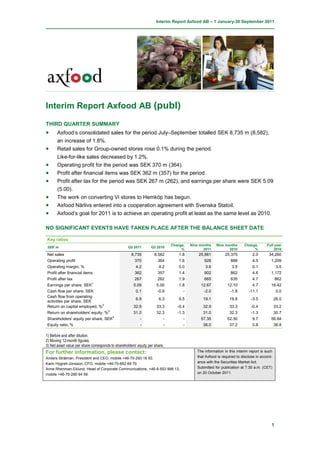 Interim Report Axfood AB – 1 January-30 September 2011




Interim Report Axfood AB (publ)

THIRD QUARTER SUMMARY
•      Axfood’s consolidated sales for the period July–September totalled SEK 8,735 m (8,582),
       an increase of 1.8%.
•      Retail sales for Group-owned stores rose 0.1% during the period.
       Like-for-like sales decreased by 1.2%.
•      Operating profit for the period was SEK 370 m (364).
•      Profit after financial items was SEK 362 m (357) for the period.
•      Profit after tax for the period was SEK 267 m (262), and earnings per share were SEK 5.09
       (5.00).
•      The work on converting Vi stores to Hemköp has begun.
•      Axfood Närlivs entered into a cooperation agreement with Svenska Statoil.
•      Axfood’s goal for 2011 is to achieve an operating profit at least as the same level as 2010.

NO SIGNIFICANT EVENTS HAVE TAKEN PLACE AFTER THE BALANCE SHEET DATE

Key ratios
                                                                              Change,   Nine months   Nine months      Change,       Full year
SEK m                                               Q3 2011       Q3 2010
                                                                                   %           2011          2010           %            2010
Net sales                                             8,735         8,582         1.8       25,881          25,375          2.0        34,260
Operating profit                                        370            364        1.6          928             888          4.5         1,209
Operating margin, %                                     4.2            4.2        0.0          3.6             3.5          0.1           3.5
Profit after financial items                            362            357        1.4          902             862          4.6         1,172
Profit after tax                                        267            262        1.9          665             635          4.7             862
Earnings per share, SEK1                               5.09           5.00        1.8        12.67           12.10          4.7         16.42
Cash flow per share, SEK                                0.1           -0.9          -         -2.0            -1.8        -11.1           0.0
Cash flow from operating
                                                         6.9           6.3        9.5         19.1            19.8         -3.5             26.0
activities per share, SEK
Return on capital employed, %2                         32.9           33.3       -0.4         32.9            33.3         -0.4             33.2
Return on shareholders' equity, %2                     31.0           32.3       -1.3         31.0            32.3         -1.3             30.7
Shareholders' equity per share, SEK3                       -              -         -        57.35           52.30          9.7         56.64
Equity ratio, %                                            -              -         -         38.0            37.2          0.8          38.8

1) Before and after dilution.
2) Moving 12-month figures.
3) Net asset value per share corresponds to shareholders' equity per share.
For further information, please contact:                                                   The information in this interim report is such
Anders Strålman, President and CEO, mobile +46-70-293 16 93.                               that Axfood is required to disclose in accord-
Karin Hygrell-Jonsson, CFO, mobile +46-70-662 69 70.                                       ance with the Securities Market Act.
Anne Rhenman-Eklund, Head of Corporate Communications, +46-8-553 998 13,                   Submitted for publication at 7.30 a.m. (CET)
mobile +46-70-280 64 59.                                                                   on 20 October 2011.




                                                                                                                                        1
 