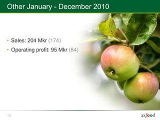 Other January - December 2010



• Sales: 204 Mkr (174)
• Operating profit: 95 Mkr (84)




19
 