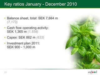 Key ratios January - December 2010


• Balance sheet, total: SEK 7,664 m
  (7,173)
• Cash flow operating activity:
  SEK 1,365 m (1,558)
• Capex: SEK 862 m (633)
• Investment plan 2011:
  SEK 900 - 1,000 m




20
 