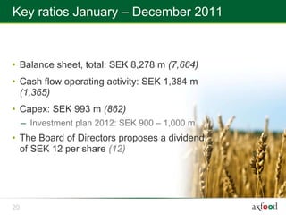 Key ratios January – December 2011



• Balance sheet, total: SEK 8,278 m (7,664)
• Cash flow operating activity: SEK 1,384 m
  (1,365)
• Capex: SEK 993 m (862)
     – Investment plan 2012: SEK 900 – 1,000 m
• The Board of Directors proposes a dividend
  of SEK 12 per share (12)




20
 