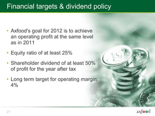 Financial targets & dividend policy


• Axfood's goal for 2012 is to achieve
  an operating profit at the same level
  as in 2011
• Equity ratio of at least 25%
• Shareholder dividend of at least 50%
  of profit for the year after tax
• Long term target for operating margin:
  4%




21
 