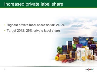 Increased private label share



• Highest private label share so far: 24,2%
• Target 2012: 25% private label share




8
 