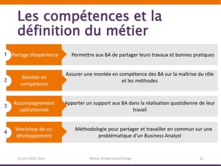 Les compétences et la
définition du métier
25 juin 2015, Paris Retour d’expérience Orange 11
Méthodologie pour partager et travailler en commun sur une
problématique d’un Business Analyst
Workshop de co-
développement
4
Apporter un support aux BA dans la réalisation quotidienne de leur
travail
Assurer une montée en compétence des BA sur la maîtrise du rôle
et les méthodes
Permettre aux BA de partager leurs travaux et bonnes pratiquesPartage d’expérience1
Montée en
compétence
2
Accompagnement
opérationnel
3
 