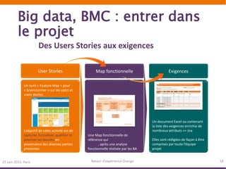 Big data, BMC : entrer dans
le projet
25 juin 2015, Paris Retour d’expérience Orange 18
Des Users Stories aux exigences
Map fonctionnelle
Une Map fonctionnelle de
référence qui restructure les user
stories, après une analyse
fonctionnelle réalisée par les BA
Exigences
Un document Excel ou contenant
la liste des exigences enrichie de
nombreux attributs => Jira
Elles sont rédigées de façon à être
comprises par toute l’équipe
projet
User Stories
Un outil « Feature Map » pour
« brainstormer » sur les epics et
users stories
L’objectif de cette activité est de
capturer, formaliser, qualifier et
prioriser les besoins en
provenance des diverses parties
prenantes
 