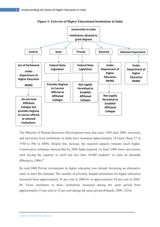 The issues and challenges in Higher Education Sector in India | PDF