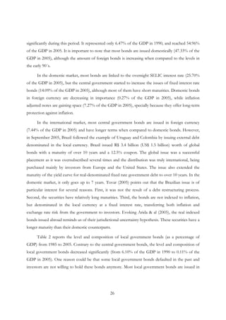 26
significantly during this period. It represented only 6.47% of the GDP in 1990, and reached 54.96%
of the GDP in 2005. It is important to note that most bonds are issued domestically (47.33% of the
GDP in 2005), although the amount of foreign bonds is increasing when compared to the levels in
the early 90´s.
In the domestic market, most bonds are linked to the overnight SELIC interest rate (25.70%
of the GDP in 2005), but the central government started to increase the issues of fixed interest rate
bonds (14.09% of the GDP in 2005), although most of them have short maturities. Domestic bonds
in foreign currency are decreasing in importance (0.27% of the GDP in 2005), while inflation
adjusted notes are gaining space (7.27% of the GDP in 2005), specially because they offer long-term
protection against inflation.
In the international market, most central government bonds are issued in foreign currency
(7.44% of the GDP in 2005) and have longer terms when compared to domestic bonds. However,
in September 2005, Brazil followed the example of Uruguay and Colombia by issuing external debt
denominated in the local currency. Brazil issued R$ 3.4 billion (US$ 1.5 billion) worth of global
bonds with a maturity of over 10 years and a 12.5% coupon. The global issue was a successful
placement as it was oversubscribed several times and the distribution was truly international, being
purchased mainly by investors from Europe and the United States. The issue also extended the
maturity of the yield curve for real-denominated fixed rate government debt to over 10 years. In the
domestic market, it only goes up to 7 years. Tovar (2005) points out that the Brazilian issue is of
particular interest for several reasons. First, it was not the result of a debt restructuring process.
Second, the securities have relatively long maturities. Third, the bonds are not indexed to inflation,
but denominated in the local currency at a fixed interest rate, transferring both inflation and
exchange rate risk from the government to investors. Evoking Arida & al (2005), the real indexed
bonds issued abroad reminds us of their jurisdictional uncertainty hypothesis. These securities have a
longer maturity than their domestic counterparts.
Table 2 reports the level and composition of local government bonds (as a percentage of
GDP) from 1985 to 2005. Contrary to the central government bonds, the level and composition of
local government bonds decreased significantly (from 6.10% of the GDP in 1990 to 0.11% of the
GDP in 2005). One reason could be that some local government bonds defaulted in the past and
investors are not willing to hold these bonds anymore. Most local government bonds are issued in
 