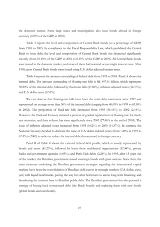 27
the domestic market. Some large states and municipalities also issue bonds abroad in foreign
currency (0.05% of the GDP in 2005).
Table 3 reports the level and composition of Central Bank bonds (as a percentage of GDP)
from 1985 to 2005. In compliance to the Fiscal Responsibility Law, which prohibited the Central
Bank to issue debt, the level and composition of Central Bank bonds has decreased significantly
recently (from 10.18% of the GDP in 2001 to 0.35% of the GDP in 2005). All Central Bank bonds
were issued in the domestic market, and most of them had nominal or overnight interest rates. After
1998, most Central Bank bonds were issued using U.S. dollar adjusted interest rates.
Table 4 reports the amount outstanding of federal debt from 1995 to 2005. Panel A shows the
internal debt. The amount outstanding of floating-rate bills is R$ 497.91 billion, which represents
50.80% of the internal debt, followed by fixed-rate bills (27.86%), inflation adjusted notes (14.37%),
and U.S. dollar notes (0.53%).
We can observe that floating-rate bills have been the main debt instrument since 1997 and
represented on average more than 50% of the internal debt (ranging from 40.09% in 1999 to 63.90%
in 2002). The proportion of fixed-rate bills decreased from 1995 (36.41%) to 2002 (2.44%).
However, the National Treasury initiated a process of gradual replacement of floating-rate for fixed-
rate securities, and their volume has risen significantly since 2003 (27.86% at the end of 2005). The
issue of inflation adjusted notes increased from 1995 (0.62%) to 2005 (14.37%). In contrast, the
National Treasury decided to decrease the issue of U.S. dollar indexed notes (from 7.28% in 1995 to
0.53% in 2005) in order to reduce the internal debt denominated in foreign currency.
Panel B of Table 4 shows the external federal debt profile, which is mostly represented by
bonds and notes (81.23%), followed by loans from multilateral organizations (12.44%), private
banks and government agencies (4.05%), and Paris Club debts (2.28%). In 1995, after 15 years out
of the market, the Brazilian government issued sovereign bonds with great success. Since then, the
main measures underlying the Brazilian government strategies regarding the international capital
markets have been the consolidation of Brazilian yield curves in strategic markets (U.S. dollar, euro,
yen) with liquid benchmarks, paving the way for other borrowers to access long-term financing, and
broadening the investor base in Brazilian public debt. The Brazilian government has also pursued a
strategy of buying back restructured debt (the Brady bonds) and replacing them with new bonds
(global bonds and eurobonds).
 
