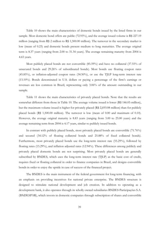 39
Table 10 shows the main characteristics of domestic bonds issued by the listed firms in our
sample. Most domestic bond offers are public (72.93%), and the average issued volume is R$ 227.19
million (ranging from R$ 2 million to R$ 1,500.00 million). The turnover in the secondary market is
low (mean of 0.23) and domestic bonds present medium to long maturities. The average original
term is 8.37 years (ranging from 2.00 to 31.34 years). The average remaining maturity from 2004 is
4.65 years.
Most publicly placed bonds are not convertible (85.59%) and have no collateral (37.55% of
unsecured bonds and 29.26% of subordinated bonds). Most bonds use floating coupon rates
(45.85%), or inflation-adjusted coupon rates (34.50%), or use the TJLP long-term interest rate
(13.10%). Bonds denominated in U.S. dollars or paying a percentage of the firm’s earnings or
revenues are less common in Brazil, representing only 3.06% of the amount outstanding in our
sample.
Table 11 shows the main characteristics of privately placed bonds. Note that the results are
somewhat different from those in Table 10. The average volume issued is lower (R$ 146.05 million),
but the maximum volume issued is higher for privately placed (R$ 2,693.08 million) than for publicly
placed bonds (R$ 1,500.00 million). The turnover is low (mean of 0.00 and maximum of 0.10).
However, the average original maturity is 8.83 years (ranging from 3.00 to 25.00 years) and the
average remaining term from 2004 is 4.17 years, similar to publicly issued bonds.
In contrast with publicly placed bonds, most privately placed bonds are convertible (71.76%)
and secured (34.12% of floating collateral bonds and 25.88% of fixed collateral bonds).
Furthermore, most privately placed bonds use the long-term interest rate (55.29%), followed by
floating rates (15.29%), and inflation adjusted rates (12.94%). These differences among publicly and
privately placed domestic bonds are not surprising. Most privately placed bonds are generally
subscribed by BNDES, which uses the long-term interest rate (TJLP) as the basic cost of credit,
requires fixed or floating collateral in order to finance companies in Brazil, and designs convertible
bonds in order to enjoy the upside in case of success of the financed project.
The BNDES is the main instrument of the federal government for long-term financing, with
an emphasis on providing incentives for national private enterprise. The BNDES structure is
designed to stimulate national development and job creation. In addition to operating as a
development bank, it also operates through its wholly owned subsidiaries BNDES Participações S.A.
(BNDESPAR), which invests in domestic companies through subscription of shares and convertible
 