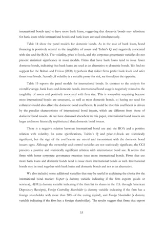 53
international bonds tend to have more bank loans, suggesting that domestic bonds may substitute
for bank loans while international bonds and bank loans are used simultaneously.
Table 14 show the panel models for domestic bonds. As in the case of bank loans, bond
financing is positively related to the tangibility of assets and Tobin’s Q and negatively associated
with size and the ROA. The volatility, price-to-book, and the corporate governance variables do not
present statistical significance in most models. Firms that have bank loans tend to issue fewer
domestic bonds, indicating that bank loans are used as an alternative to domestic bonds. We find no
support for the Bolton and Freixas (2000) hypothesis that riskier firms prefer bank loans and safer
firms issue bonds. Actually, if volatility is a suitable proxy for risk, we found just the opposite.
Table 15 reports the panel models for international bonds. In contrast to the analysis for
overall leverage, bank loans and domestic bonds, international bond usage is negatively related to the
tangibility of assets and positively associated with firm size. This is somewhat surprising because
most international bonds are unsecured, as well as most domestic bonds, so having no need for
collateral should also affect the domestic bond coefficient. It could be that this coefficient is driven
by the peculiar characteristics of international bond issuers, which are different from those of
domestic bond issuers. As we have discussed elsewhere in this paper, international bond issuers are
larger and more financially sophisticated than domestic bond issuers.
There is a negative relation between international bond use and the ROA and a positive
relation with volatility. In some specifications, Tobin´s Q and price-to-book are statistically
significant, but the sign of the coefficients are mixed and inconsistent with the domestic bond
issuers signs. Although the ownership and control variables are not statistically significant, the CGI
presents a positive and statistically significant relation with international bond use. It seems that
firms with better corporate governance practices issue more international bonds. Firms that use
more bank loans and domestic bonds tend to issue more international bonds as well. International
bonds may be used together with bank loans and domestic bonds and not as an alternative.
We also included some additional variables that may be useful in explaining the choice for the
international bond market: Export (a dummy variable indicating if the firm exports goods or
services), ADR (a dummy variable indicating if the firm list its shares in the U.S. through American
Depositary Receipts), Foreign Controlling Shareholder (a dummy variable indicating if the firm has a
foreign shareholder with more than 50% of the voting capital), and Foreign Shareholder (a dummy
variable indicating if the firm has a foreign shareholder). The results suggest that firms that export
 