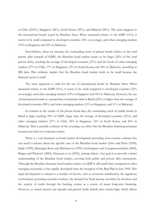 6
as Chile (22.8%), Singapore (24%), South Korea (45%), and Malaysia (58%). The same happens to
the international bonds issued by Brazilian firms. When measured relative to the GDP (11%), it
seems to be small compared to developed countries (32% on average), and other emerging markets
(19% in Singapore and 18% in Malaysia).
Nevertheless, when we measure the outstanding stock of private bonds relative to the total
private debt (instead of GDP), the Brazilian bond market seems to be larger (26% of the total
private debt), reaching the average of developed countries (27%) and the levels of other emerging
markets (27% in Chile, 17% in Singapore, 35% in South Korea, and 36% in Malaysia), according to
BIS data. This evidence implies that the Brazilian bond market tends to be small because the
financial sector is small.
The same argument is valid for the use of international bonds by Brazilian firms. When
measured relative to the GDP (11%), it seems to be small compared to developed countries (32%
on average), and other emerging markets (19% in Singapore and 18% in Malaysia). However, the use
of international bonds as a proportion of domestic debt in Brazil (30%) is higher than the average of
developed countries (24%) and other emerging markets (13% in Singapore, and 11% in Malaysia).
In contrast to the results of the private bond data, the outstanding stock of public bonds in
Brazil is high, reaching 50% of GDP, larger than the average of developed countries (41%), and
other emerging markets (27% in Chile, 34% in Singapore, 16% in South Korea, and 36% in
Malaysia). This is possibly evidence of the crowding out effect that the Brazilian federal government
issuance has had over corporate issuers.
There is a vast literature on bond market development providing cross-country evidence but
not much is known about the specific case of the Brazilian bond market (Glen and Pinto (1994),
Singh (1994), Demirgüç-Kunt and Maksimovic (1995), Eichengreen and Luengnaruemitchai (2004),
Burger and Warnock (2003), Claessens et al. (2003), among others). Our goal is to provide a better
understanding of the Brazilian bond market, covering both public and private debt instruments.
Although the Brazilian domestic bond market relative to GDP is still small when compared to other
emerging economies, it has rapidly developed since the inception of the Real Plan in July 1994. This
rapid development is related to a number of factors, such as economic stabilization, the regulatory
environment governing securities markets, the demand for fixed income securities by investors and
the scarcity of credit through the banking system as a source of major long-term financing.
However, as stated, interest rate spreads and general credit default rates remain high, which affects
 