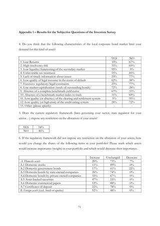71
Appendix 1 – Results for the Subjective Questions of the Investors Survey
4. Do you think that the following characteristics of the local corporate bond market limit your
demand for this kind of asset?
YES NO
1. Low Returns 33% 67%
2. High insolvency risk 31% 69%
3. Low liquidity/functioning of the secondary market 95% 5%
4. Unfavorable tax treatment 15% 85%
5. Lack of timely information about issuer 23% 77%
6. Low quality of legal recourse in the event of default 62% 38%
7. Excessive regulatory/legal constraints 23% 77%
8. Low market capitalization (stock of outstanding bonds) 72% 28%
9. Absence of a complete benchmark yield curve 67% 33%
10. Absence of a benchmark market index to track 31% 69%
11. Low quality (or absence) of the clearing and settlement system 5% 95%
12. Low quality (or high cost) of the credit rating system 28% 72%
13. Other (please specify) - -
5. Does the current regulatory framework (laws governing your sector, state regulator for your
sector…) impose any restriction on the allocation of your assets?
YES 54%
NO 46%
6. If the regulatory framework did not impose any restriction on the allocation of your assets, how
would you change the shares of the following items in your portfolio? Please mark which assets
would increase importance (weight) in your portfolio and which would decrease their importance.
Increase Unchanged Decrease
A. Domestic assets 20% 73% 7%
A.1 Domestic stocks 11% 89% 0%
A.2 Domestic government bonds 17% 61% 22%
A.3 Domestic bonds by state-owned companies 26% 74% 0%
A.4 Domestic bonds by private-owned companies 33% 67% 0%
A.5 Asset-backed securities 47% 53% 0%
A.6 Domestic commercial papers 12% 88% 0%
A.7 Certificates of deposit 22% 78% 0%
B. Foreign assets (cash, bonds or equities) 52% 48% 0%
 